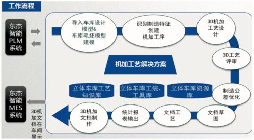 智能工廠的引擎 數(shù)據(jù)處理服務(wù)在智能制造企業(yè)中的核心實(shí)踐