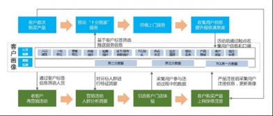大數(shù)據(jù)驅(qū)動(dòng)產(chǎn)品向服務(wù)轉(zhuǎn)型 TCL O2O單曉鵬的實(shí)踐與洞見